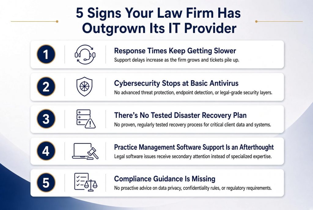 5 Signs Your Law Firm Has Outgrown Its Current IT Provider